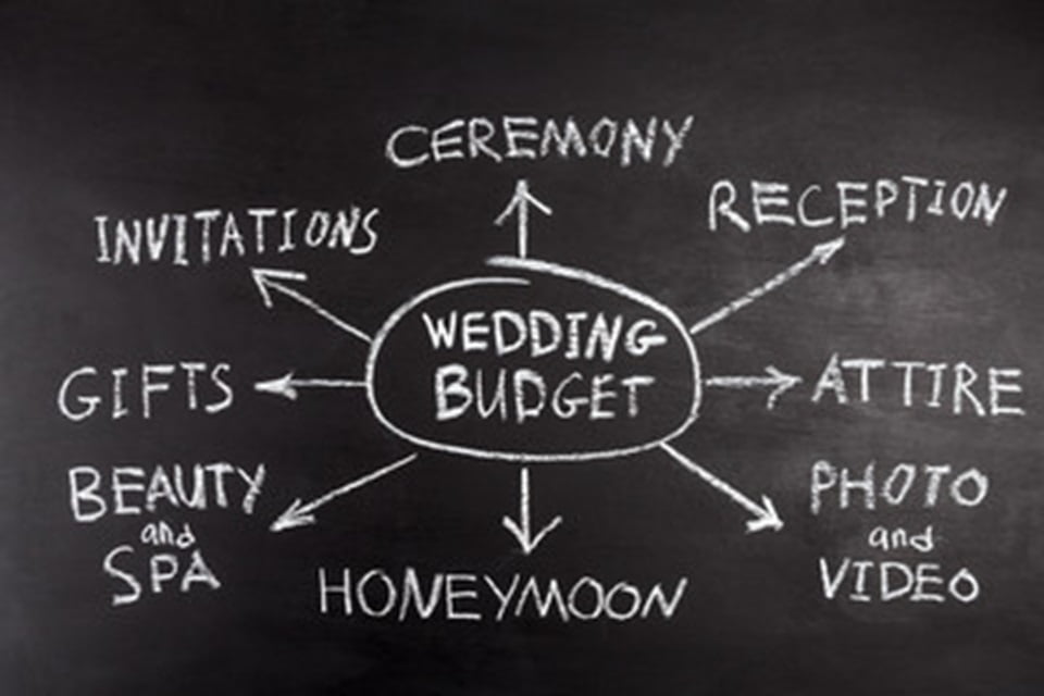 Create a checklist before creating a budget.